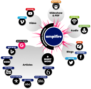 drive traffic and buyer leads with ampifire