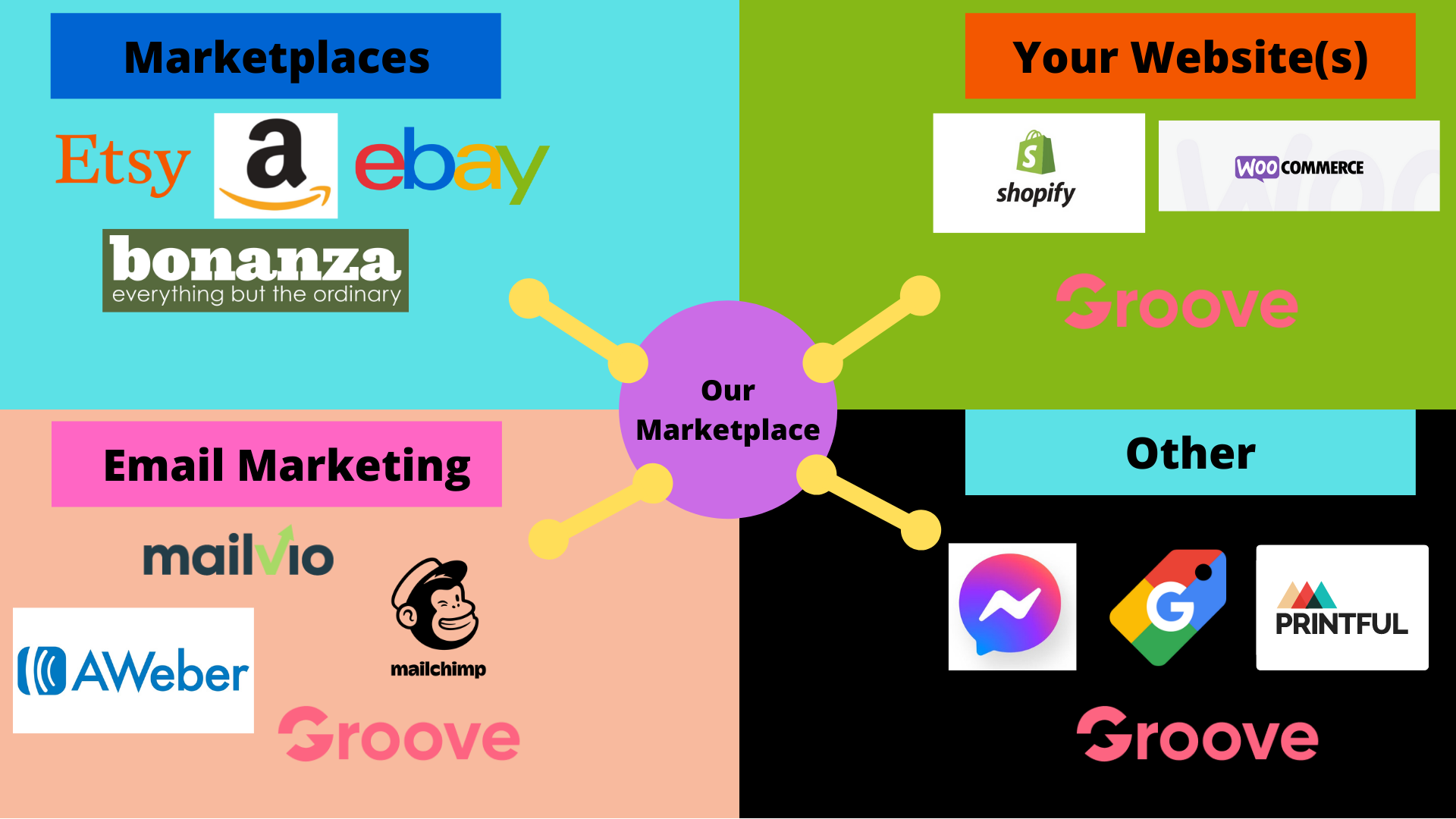 Marketplace integrations