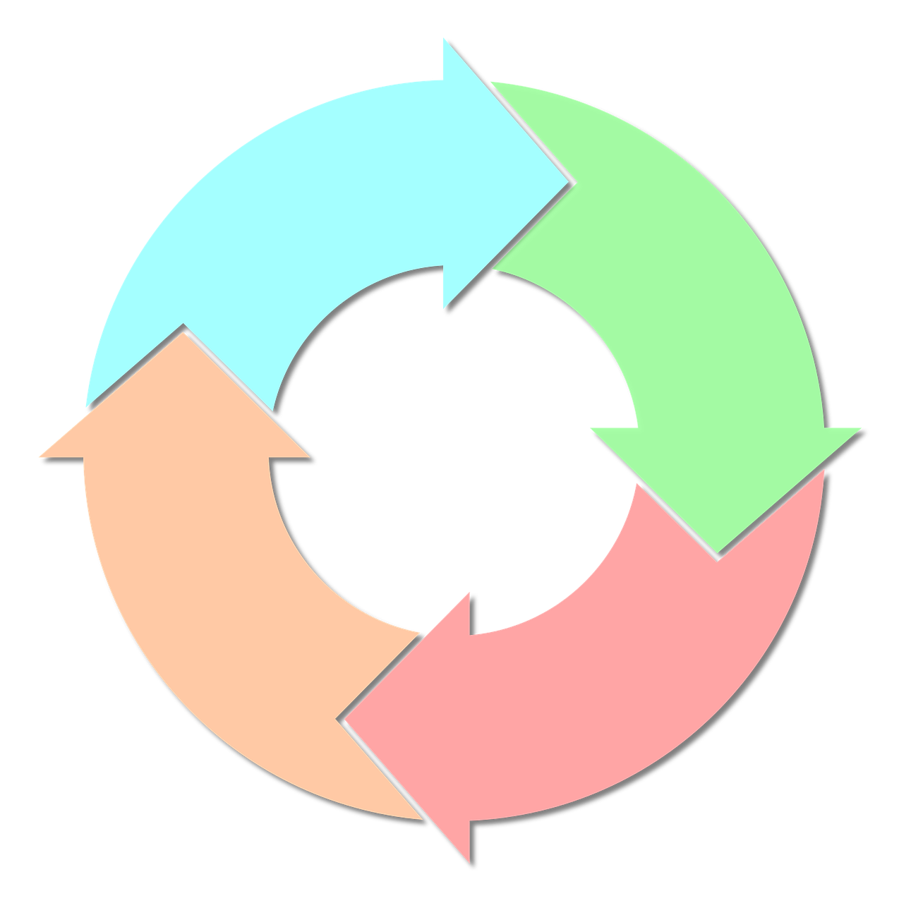 Little Biz Resources About The Business Cycle Continuity